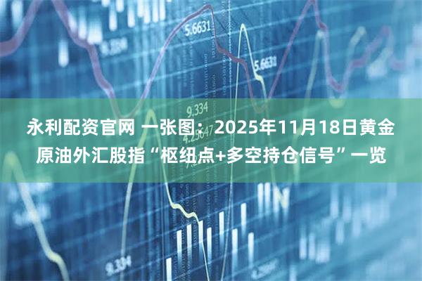 永利配资官网 一张图：2025年11月18日黄金原油外汇股指“枢纽点+多空持仓信号”一览